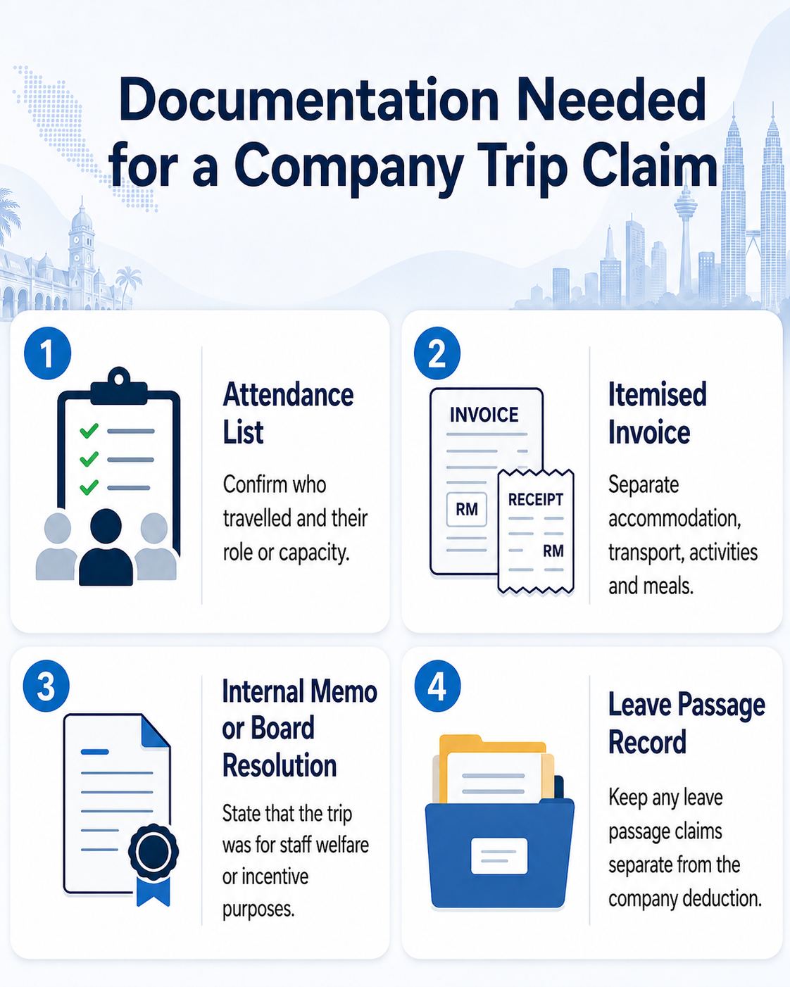 Documentation for company tax deductible in Malaysia